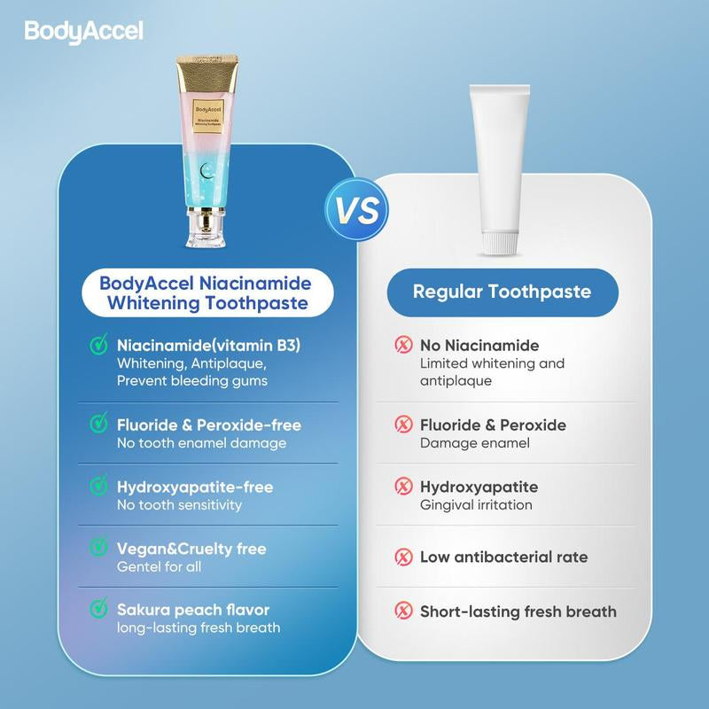 Bodyaccel Whitening Toothpaste -Niacinamide Peach Mint Flavor | Vegan, Fluoride-Free, Antiplaque & Fresh Breath | Oral Hygiene Essentials-Max